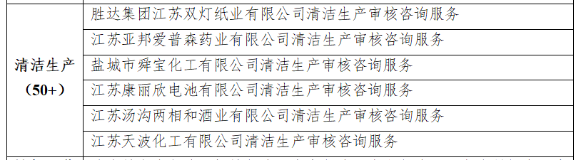 清潔生產.png